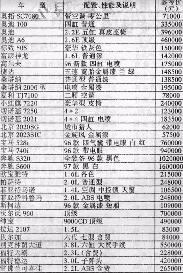 二师兄玩车 | 物价飞速上涨的年代，更先进的汽车为何却更便宜？