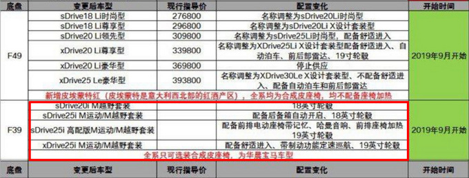 宝马6款新车6天后亮相，新5系、国产X2领衔，第三款26万就能买