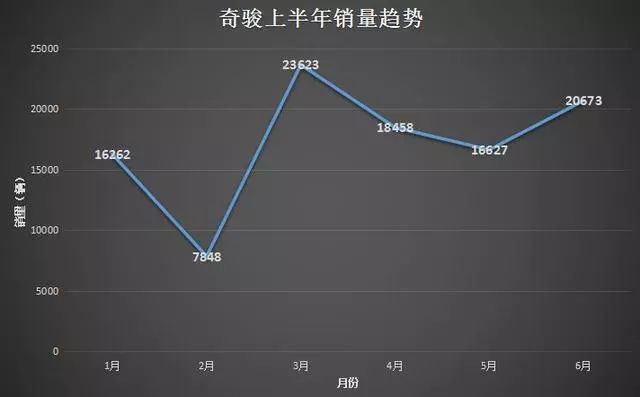 广汽本田紧凑型SUV来袭,全新RAV4:不慌