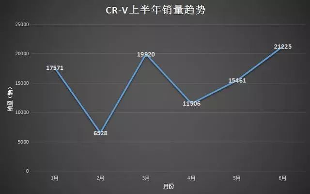 广汽本田紧凑型SUV来袭，全新RAV4：不慌