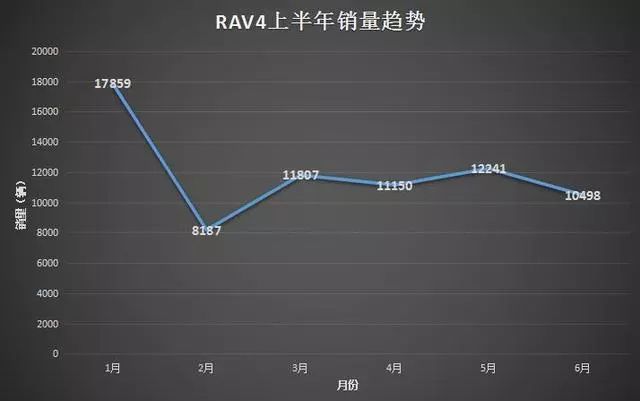 广汽本田紧凑型SUV来袭,全新RAV4:不慌