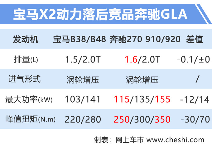 宝马6款新车6天后亮相，新5系、国产X2领衔，第三款26万就能买