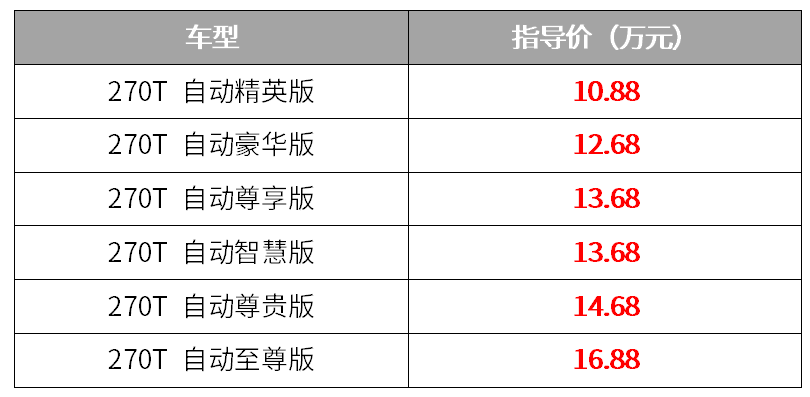 10.88万起 全新一代广汽传祺GA6正式上市