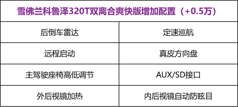 便宜也有好货？10万块能买合资三厢车吗？