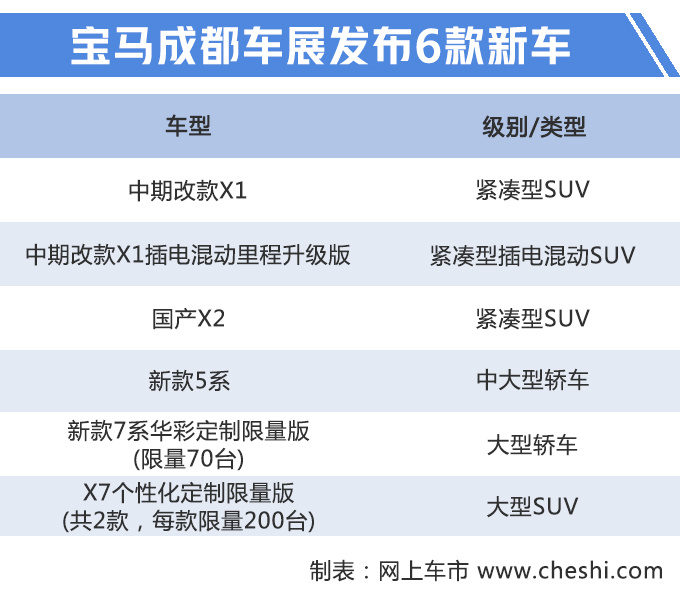 宝马6款新车6天后亮相，新5系、国产X2领衔，第三款26万就能买