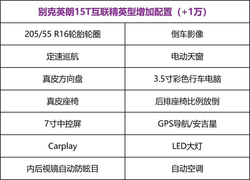 便宜也有好货?10万块能买合资三厢车吗?