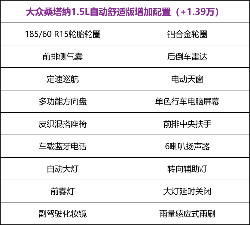 便宜也有好货？10万块能买合资三厢车吗？