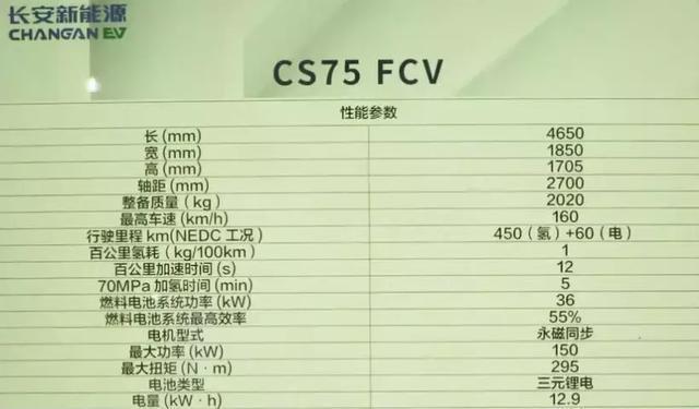 弯道超车有望了!续航里程超500km的长安CS75氢燃料车亮相了