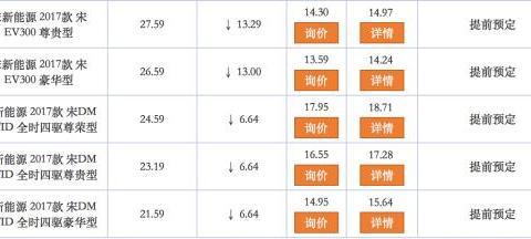 不用等摇号，造车新势力狂降13.29万，不买亏大了