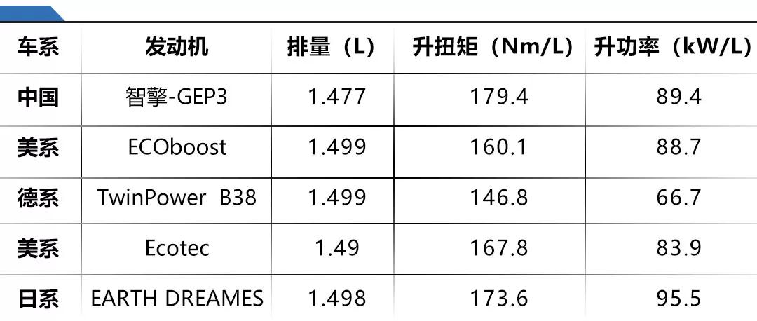 制造精度达微米级，测试标准堪比豪华车企，吉利真的牛？