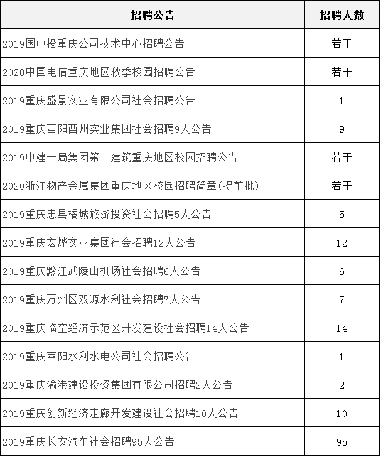 五险二金是哪两金 8险两金