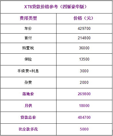 天籁、君越优惠3万5!这些优惠你可别忽略