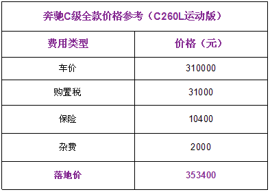 天籁、君越优惠3万5！这些优惠你可别忽略