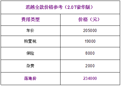 天籁、君越优惠3万5!这些优惠你可别忽略
