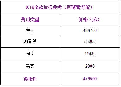 天籁、君越优惠3万5!这些优惠你可别忽略