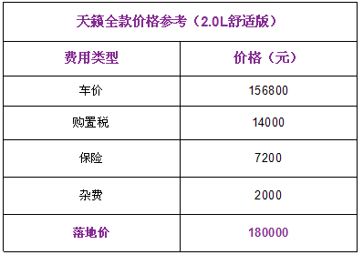 天籁、君越优惠3万5！这些优惠你可别忽略