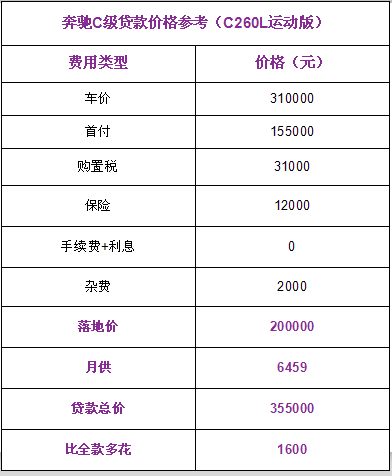 天籁、君越优惠3万5!这些优惠你可别忽略