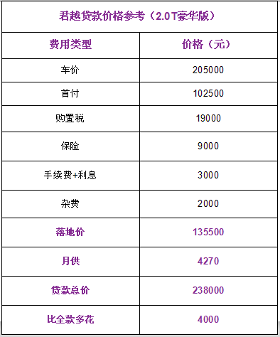 天籁、君越优惠3万5！这些优惠你可别忽略