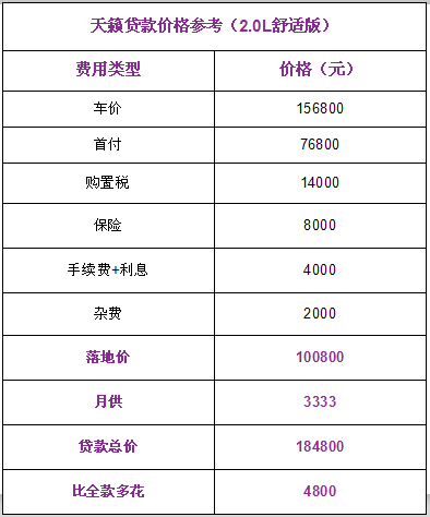 天籁、君越优惠3万5！这些优惠你可别忽略