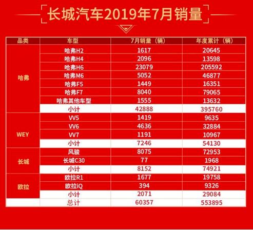 汽车也能变身带娃神器?长城欧拉R1推出亲子版丨车壹条
