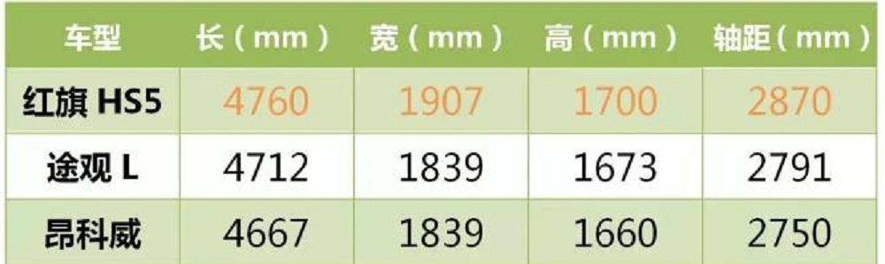 二师兄玩车 | 情怀VS信仰，红旗HS5与途观L之间有多大的差距？