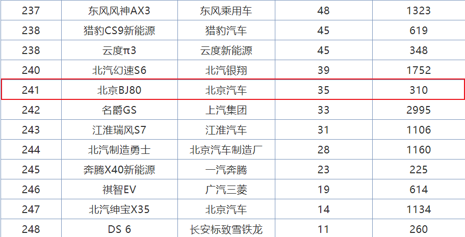 纯正国产越野SUV，非承载式车身+大G外观，回头率胜牧马人