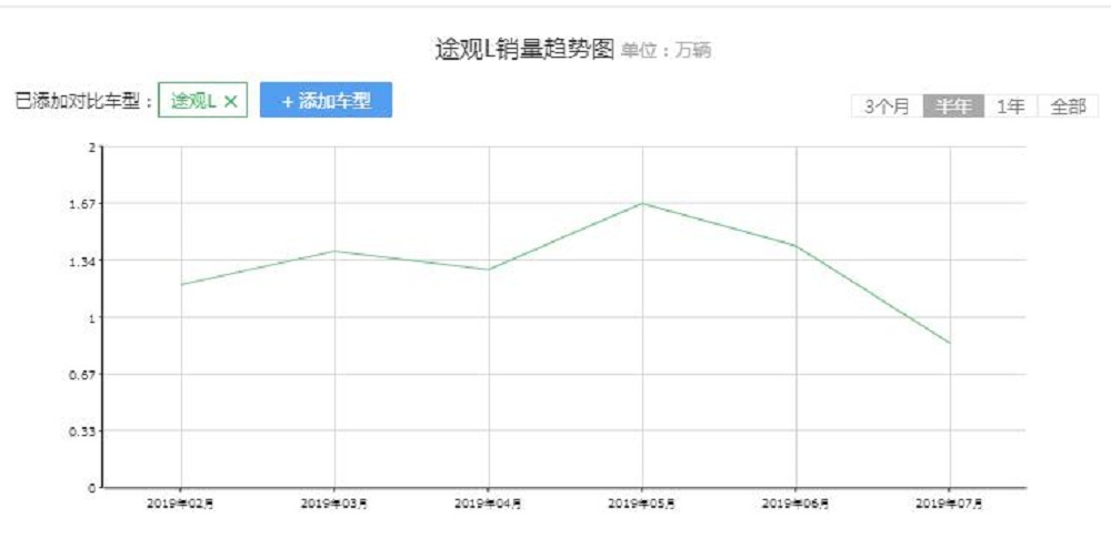 二师兄玩车 | 情怀VS信仰，红旗HS5与途观L之间有多大的差距？