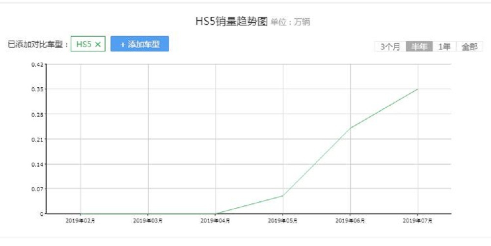 二师兄玩车 | 情怀VS信仰，红旗HS5与途观L之间有多大的差距？