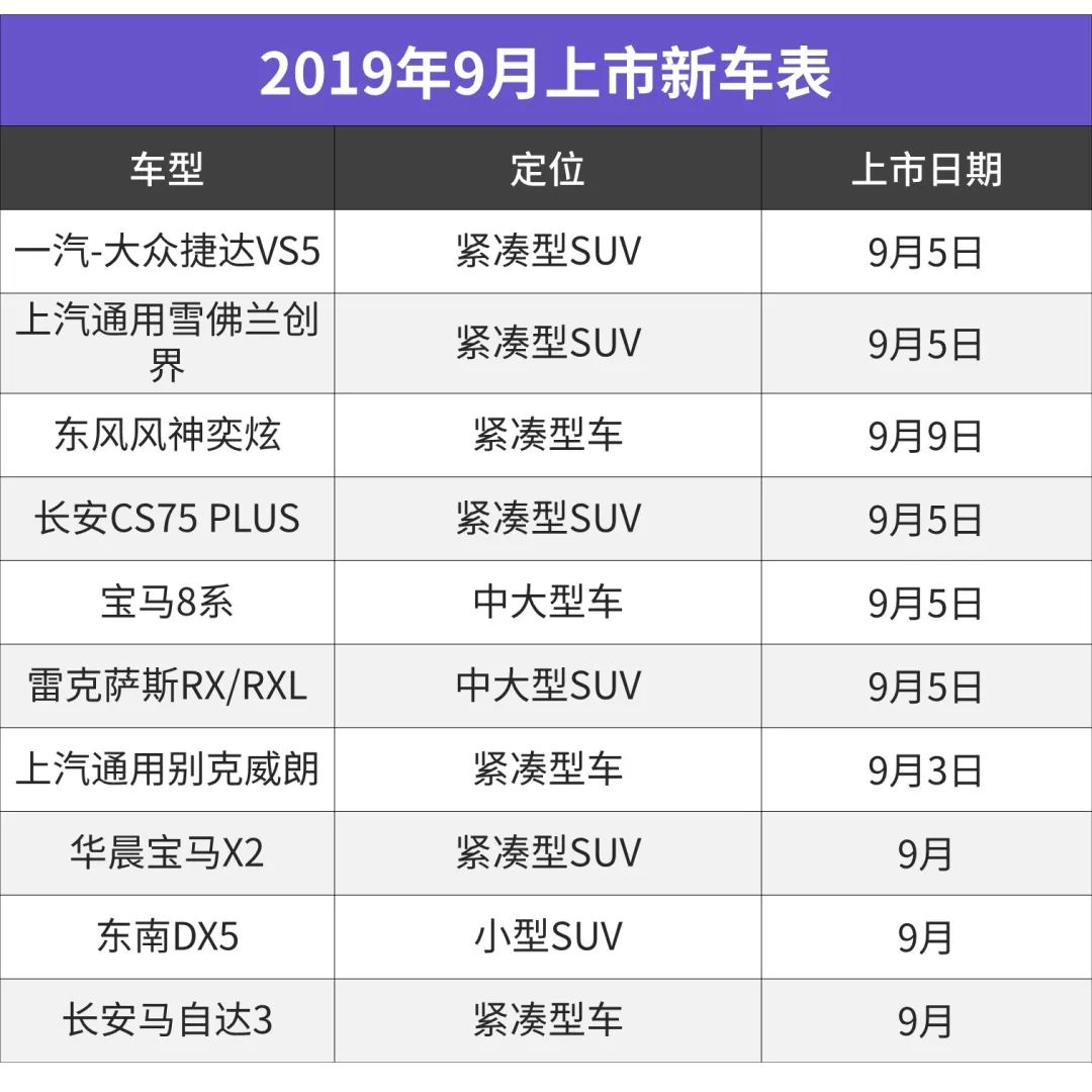 不止有9万起的捷达SUV，今天开始，这些亲民好车将陆续上市