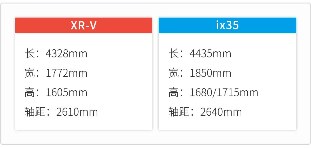 都是年轻人的好选择，15万预算，这两台大牌SUV选谁好