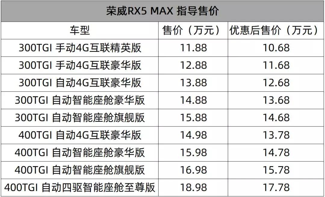 100万落地一台宝马X3,你觉得买这车的人是真傻吗?丨一周新车