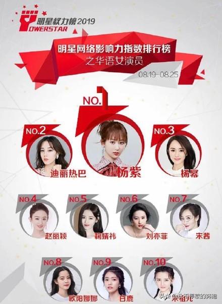 明星网络影响力指数排行榜新鲜出炉，有多少名不符实，只看流量？