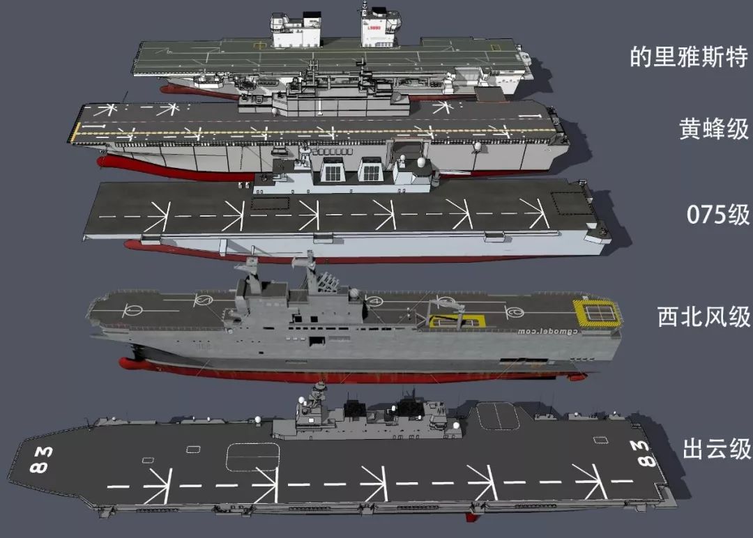 4艘075型两栖攻击舰,中国081两栖攻击舰 075型两栖攻击舰,满载排水量约4万吨,仅次于美国?