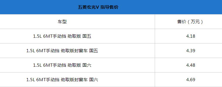 五菱宏光V劲取版正式上市 售价4.18-4.69万元