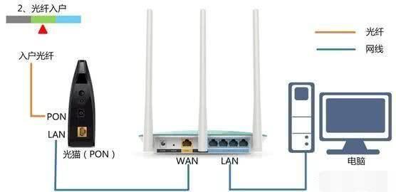 啥是光猫 18a4-ieaiqii1173595.jpg