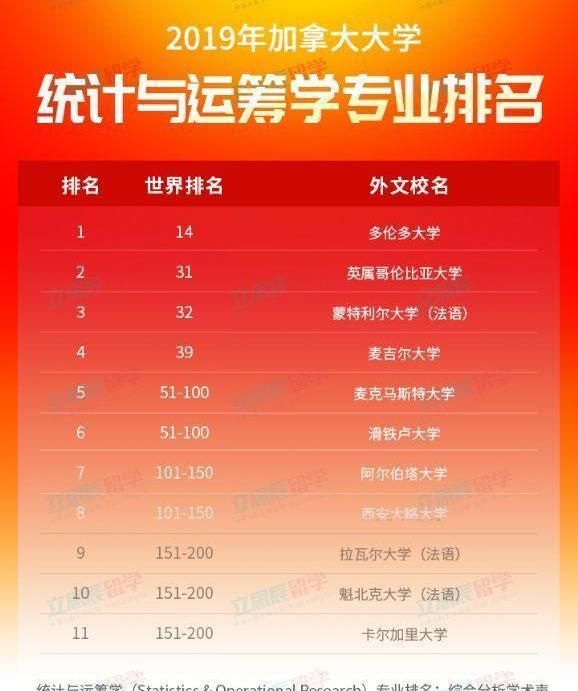 2020统计与运筹学专_2020QS世界大学专业排名(统计与运筹学)