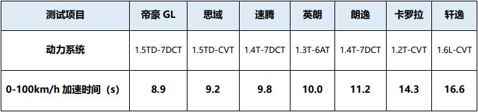 吉利帝豪GL：是时候出来约个"架"了