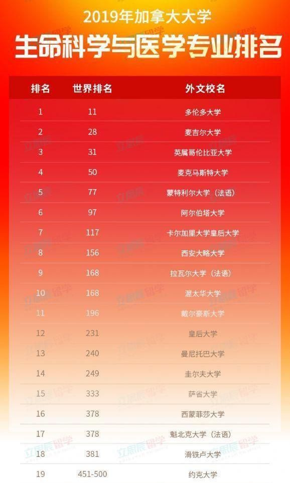 生命科学与医学2020_“2020第五届生命科学与未来健康大会”隆重召开(2)