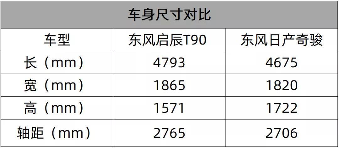 东风启辰T90：最适合买菜用的轿跑SUV【快车体验103】