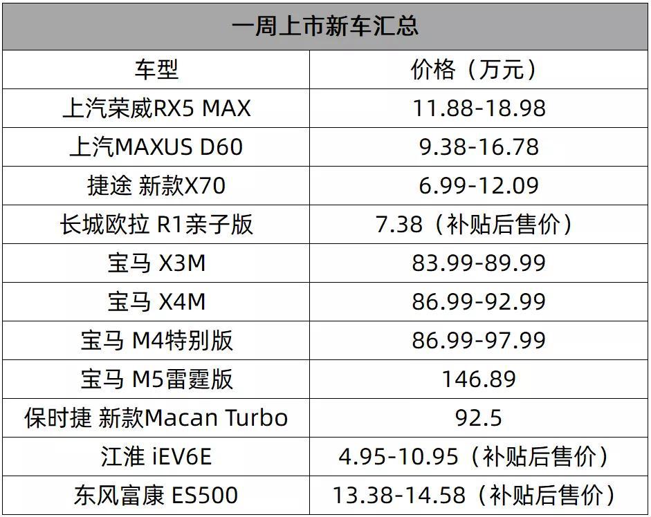 100万落地一台宝马X3,你觉得买这车的人是真傻吗?丨一周新车