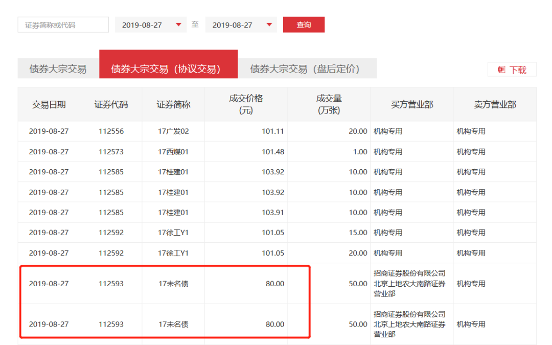 图片来源:深交所交易信息频道截图