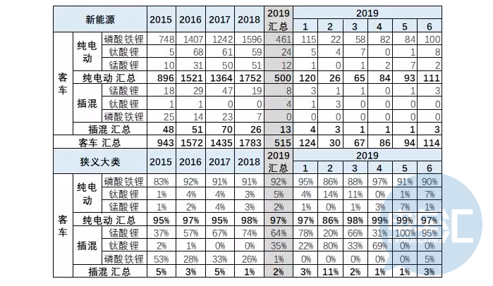 通过属地环评，三星SDI缘何选择明年在华投产？