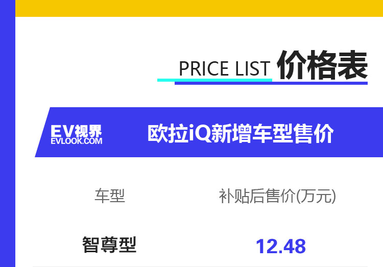 欧拉推出新增车型 补贴后售12.48万