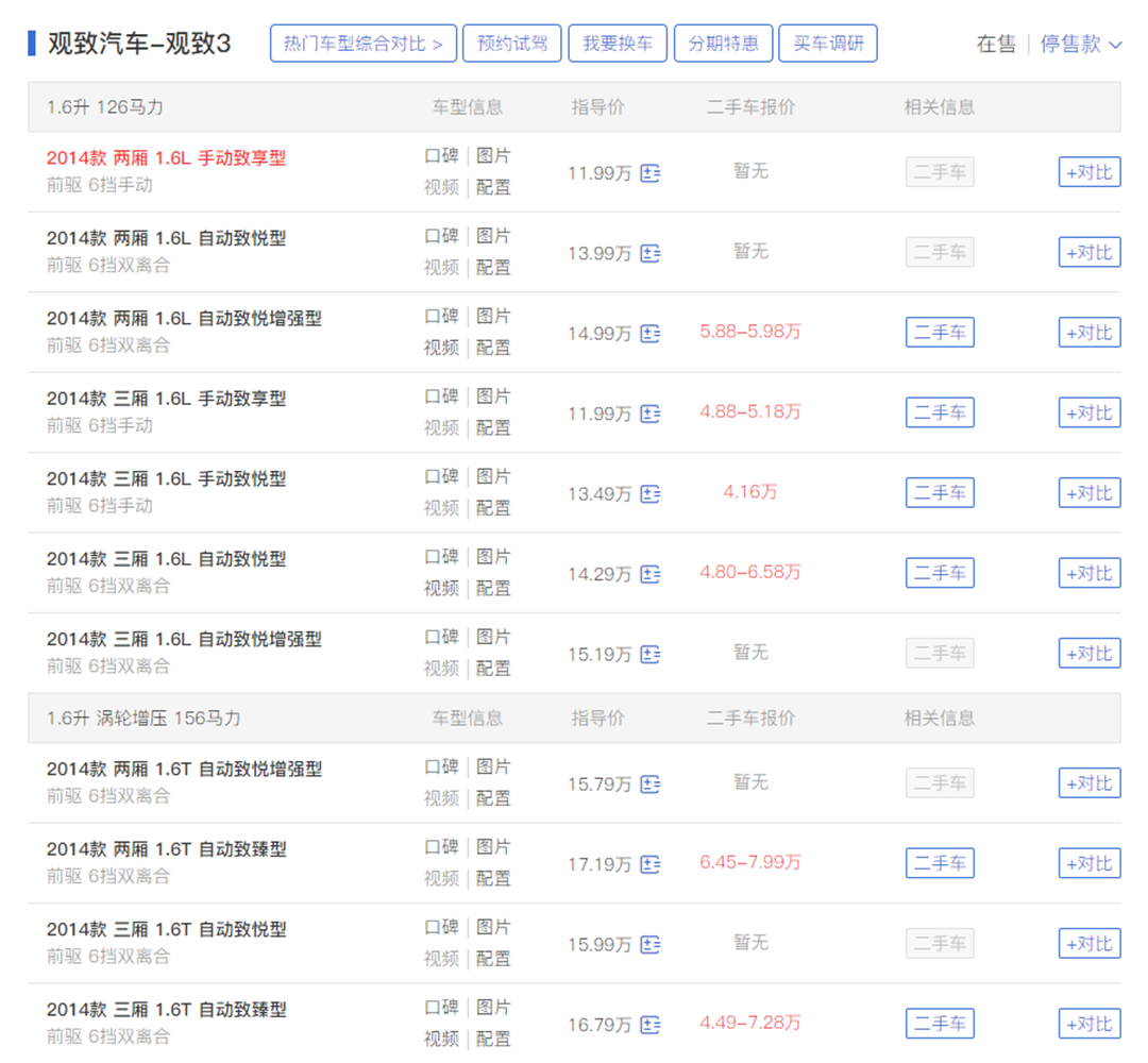 顶配17万的国产家轿没人买,连4S都不干了,这些车真卖贵了?