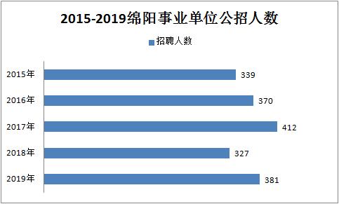 绵阳2020事业编考试_备考2020四川绵阳事业单位招聘(联考)考试