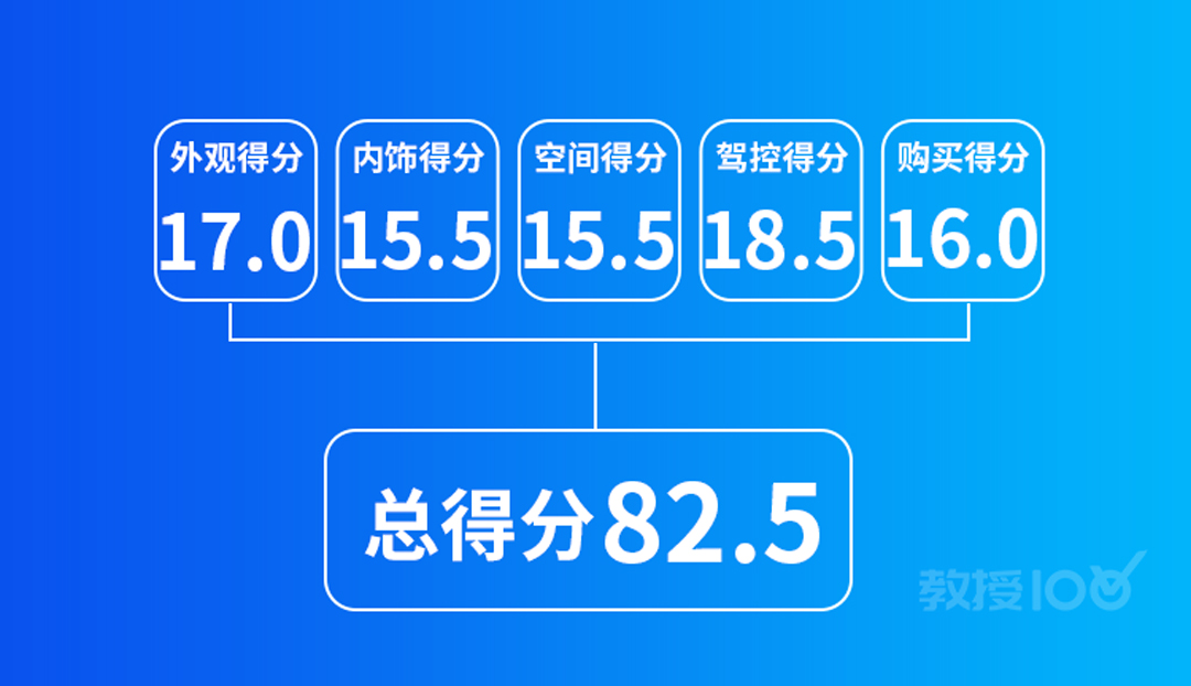 标配8气囊，5个油，这台11万多起的车要秒天秒地了吗？