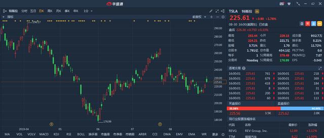 特斯拉:日常搞大事,争议中前行