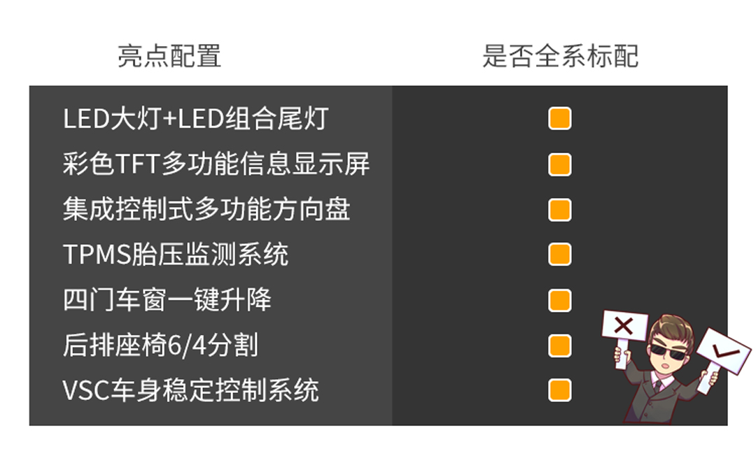 标配8气囊，5个油，这台11万多起的车要秒天秒地了吗？