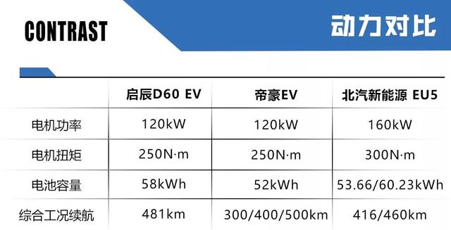 D60 EV上市售13.78万起，东风启辰强势进攻新能源汽车市场