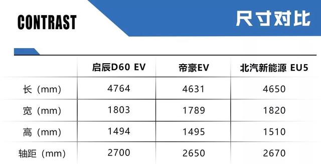 D60 EV上市售13.78万起，东风启辰强势进攻新能源汽车市场